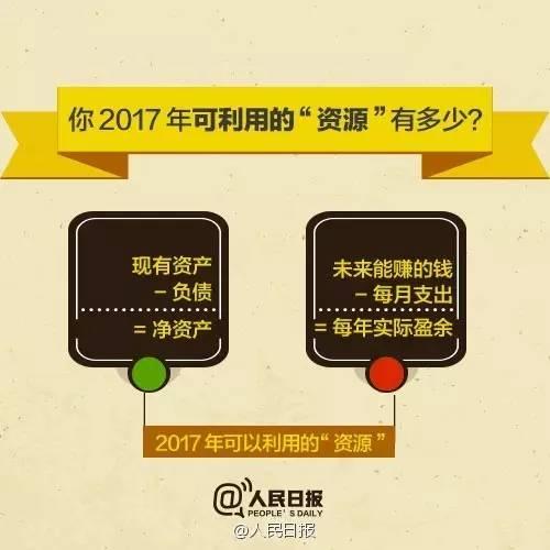 無(wú)論你的月收入多少，一定記得分成 3 份！
