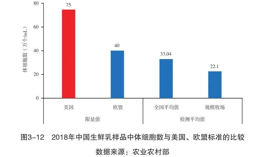 國產(chǎn)牛奶不安全沒營養(yǎng)？別被謠言忽悠了