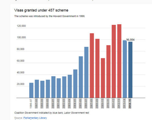 澳取消457簽證嚇跑中國(guó)留學(xué)生？華人：不必過(guò)憂