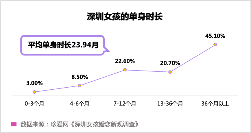 “孤獨經(jīng)濟”崛起，眾樂樂不如獨樂樂？